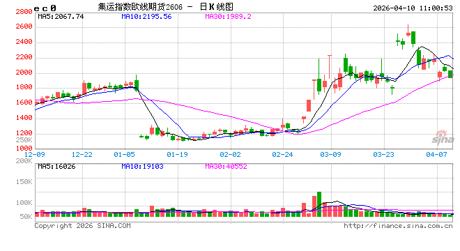霍尔木兹航运追踪：过去24小时仅7艘船通过海峡 船东普遍不愿冒险