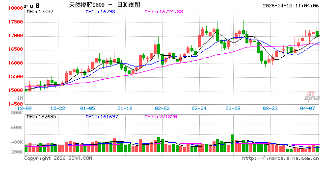 中信建投期货：4月10日能化早报