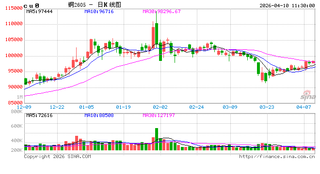 中信建投期货：4月10日工业品早报