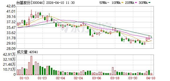 台基股份:公司2025年度网上业绩说明会将于2026年4月15日举行