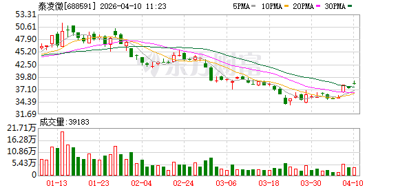 泰凌微2025年归母净利润1.27亿元同比增30.66%,IoT芯片营收占比达88.51%