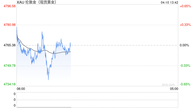 金价本周迄今大涨近2%！周末美国与伊朗谈判备受瞩目 别忘了周五这件大事