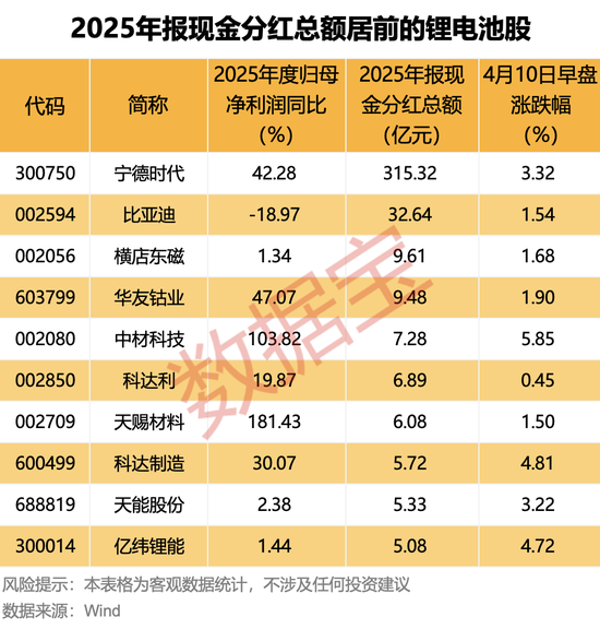双主线大爆发!超50亿元大资金涌入,一批绩优股亮了