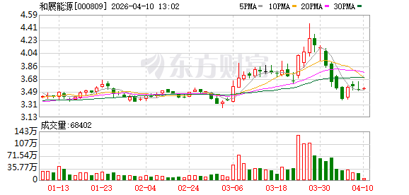 和展能源:公司新能源开发业务包括储能项目,目前已取得储能指标40万千瓦时,将于2026年开始开工建设