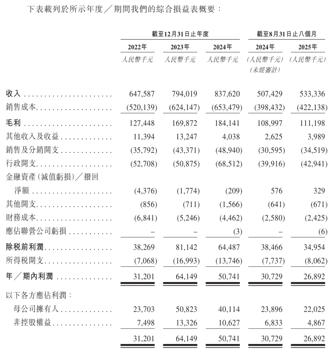 IPO前夕突现7300万元转账，审计师要求独立调查，董事会成立特别委员会！港股“超购王”上市三周就停牌