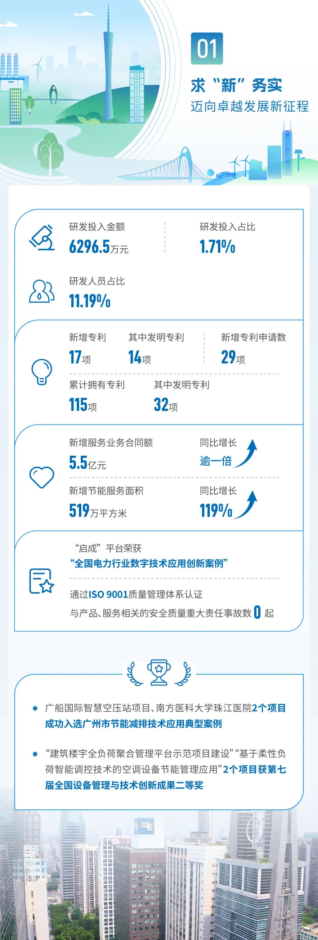 一图读懂南网能源2025ESG报告