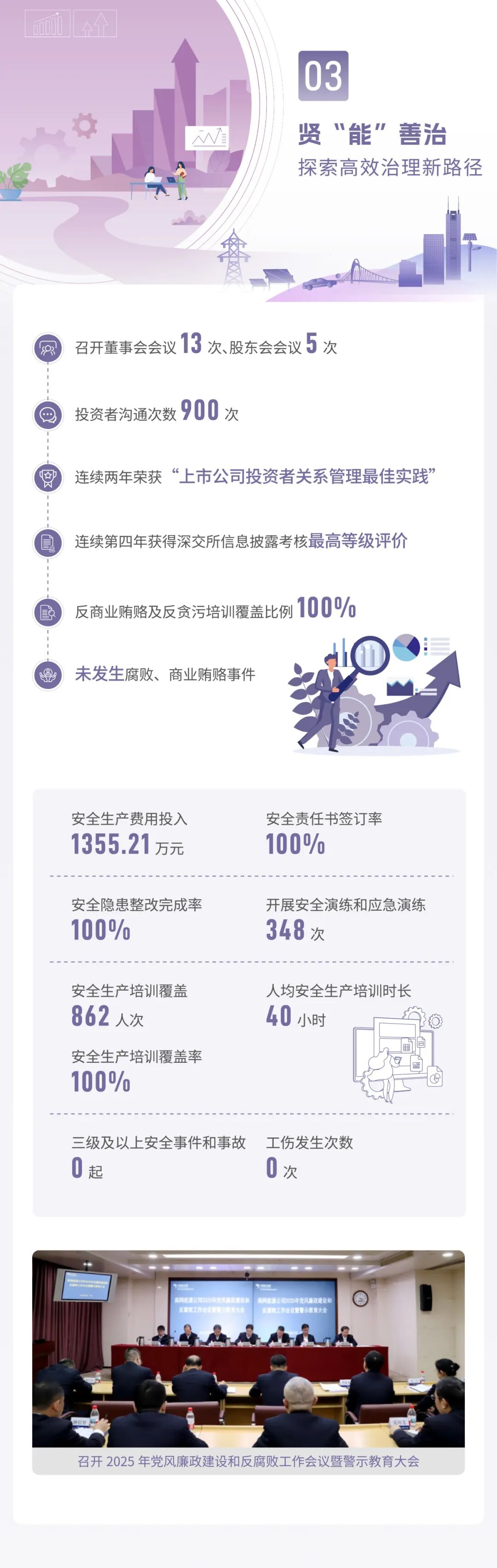 一图读懂南网能源2025ESG报告