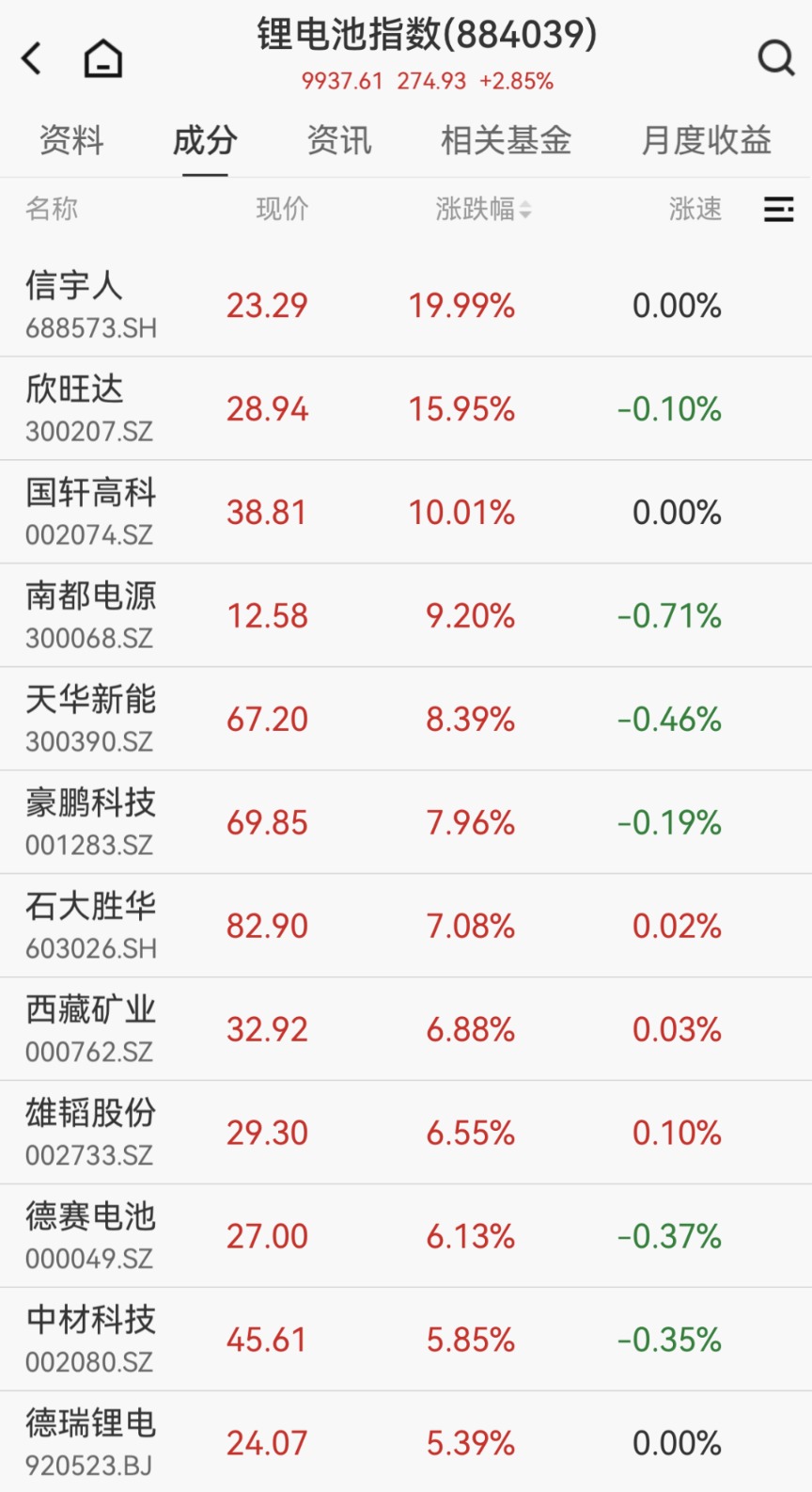 双主线大爆发！超50亿元大资金涌入 一批绩优股亮了