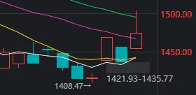 创业板指,创多年新高!这个周五,A股出现三大异象