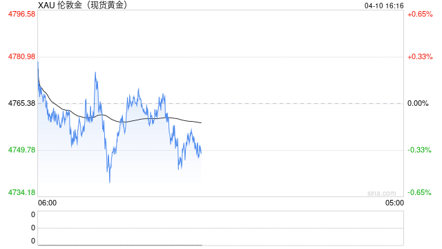 战争、油价与黄金,历次地缘冲突下的三种范式