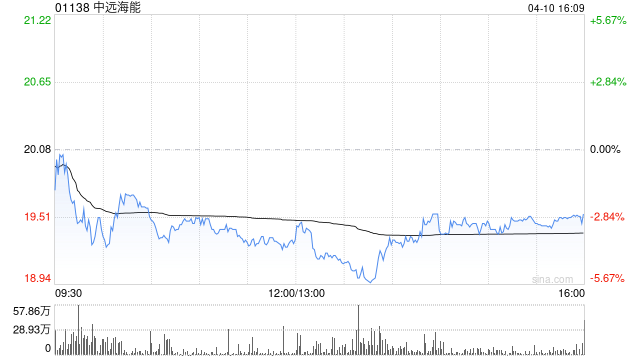 大摩：升中远海能目标价至26港元 评级“增持”