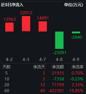 红利低波ETF华泰柏瑞(512890)年内规模增超16%!险资重仓双线并进,机构建议重视红利防御属性
