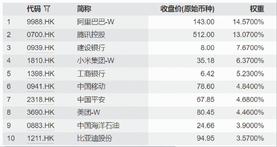 港股估值扩张行情可期？自带哑铃，攻守兼备，华宝基金香港大盘30ETF（520560）向上突破
