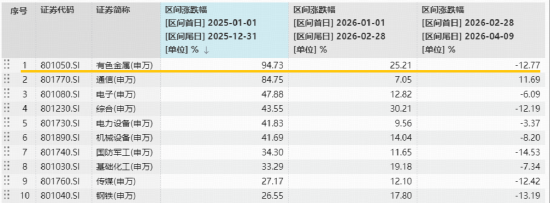 笃慧:当前或是新一轮资源繁荣的酝酿期!在“冲突与缓和”中,重估有色 | 华宝基金ETF热点π