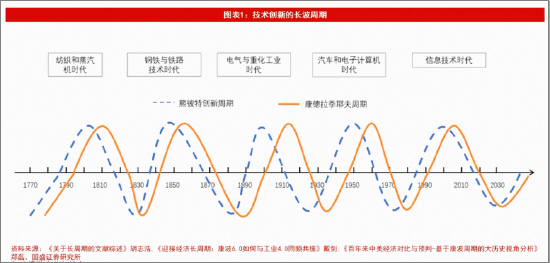 笃慧:当前或是新一轮资源繁荣的酝酿期!在“冲突与缓和”中,重估有色 | 华宝基金ETF热点π