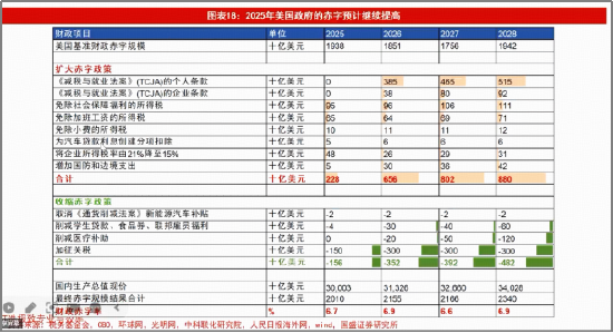 笃慧:当前或是新一轮资源繁荣的酝酿期!在“冲突与缓和”中,重估有色 | 华宝基金ETF热点π