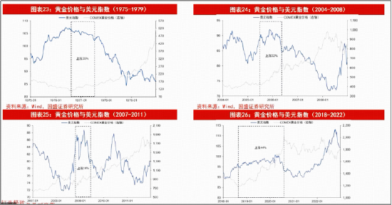 笃慧:当前或是新一轮资源繁荣的酝酿期!在“冲突与缓和”中,重估有色 | 华宝基金ETF热点π