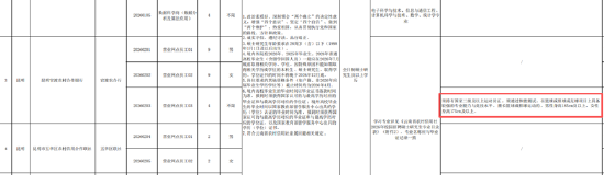 银行营业网点校招“限高”？云南农信社回应：岗位要求