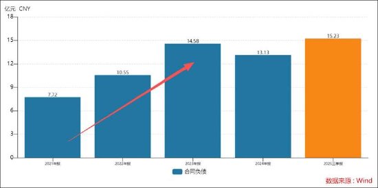 均普智能定增募资补流背后报表“虚”?机器人收入不足四百万拟募5.5亿扩产