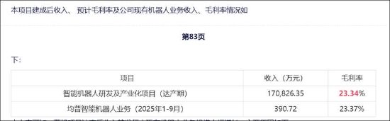 均普智能定增募资补流背后报表“虚”?机器人收入不足四百万拟募5.5亿扩产