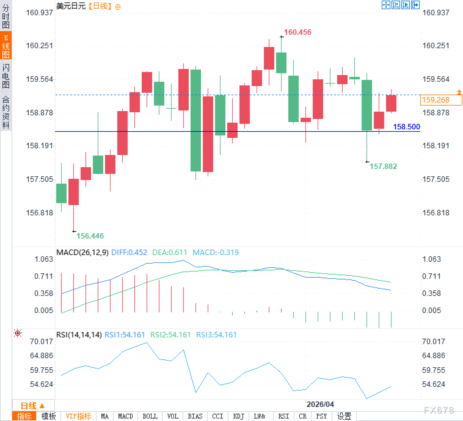 油价惊魂未定，日元能否逃过一劫？