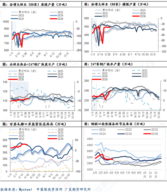 煤焦：回归供需基本面逻辑，焦煤期货持续下跌