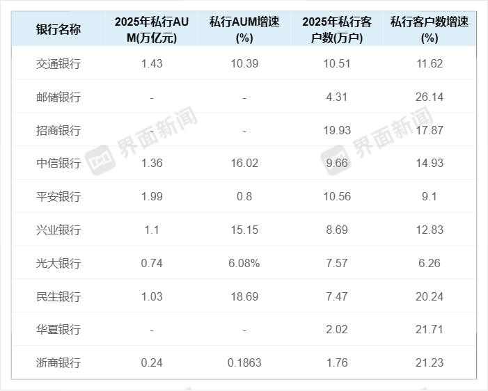 【深度】私人银行的十字路口
