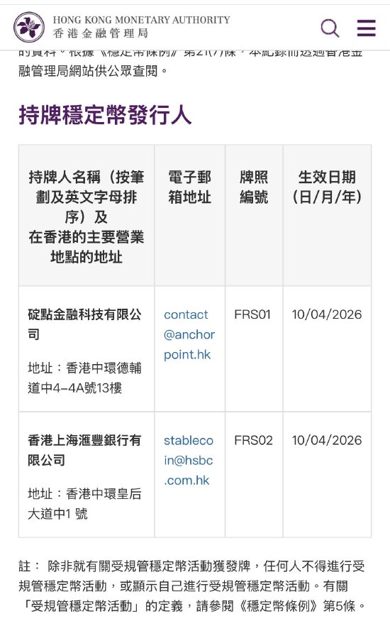金管局向碇点金融科技有限公司及香港上海滙丰银行有限公司授予稳定币发行人牌照