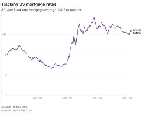 美伊冲突让美国人生活成本攀升