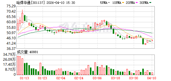 哈焊华通：公司目前订单充足