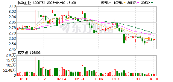中华企业：中企云萃森林、誉品银湖湾项目已按计划推进已售部分的交付工作