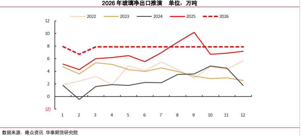 冷修加速，能否扭转玻璃市场弱势？