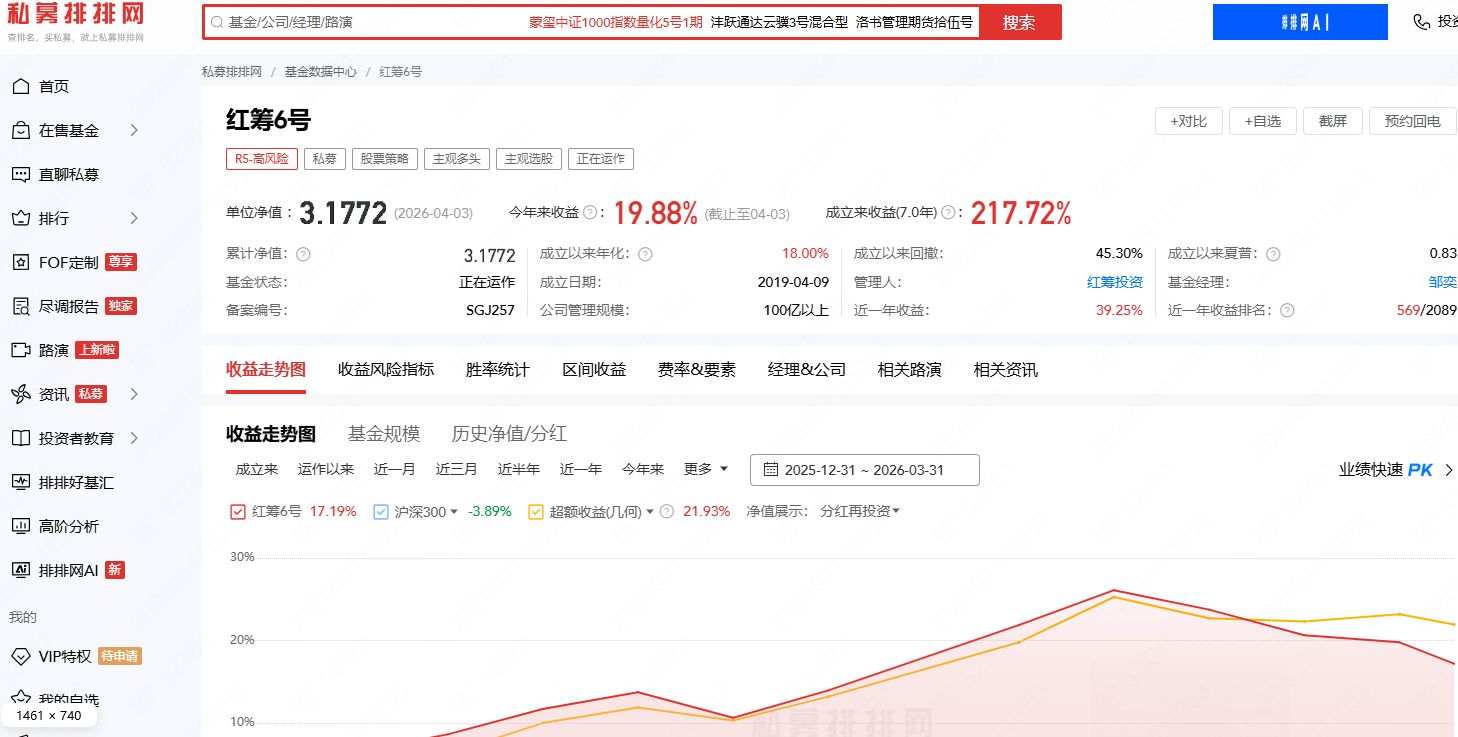 炸了！一季度私募备案激增60%，前12名被百亿量化包揽，百亿量化明汯投资备案89只领跑