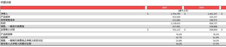 净利润下滑13%,美洲核心市场失速,Lululemon遭遇上市以来最慢增长