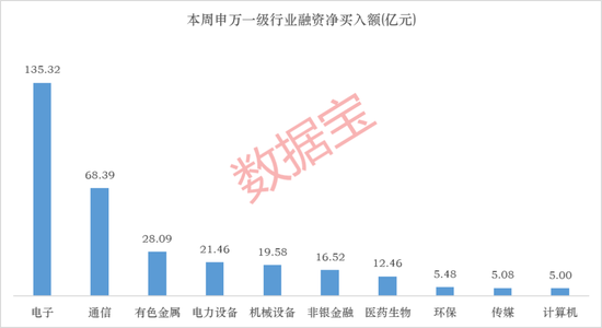 加仓科技板块,算力芯片、存储芯片龙头遭买买买!