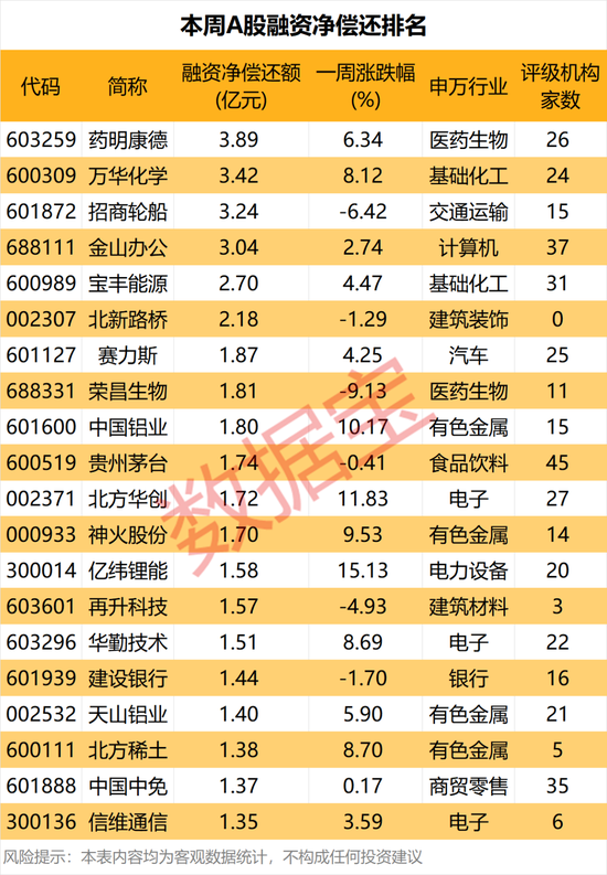 加仓科技板块,算力芯片、存储芯片龙头遭买买买!