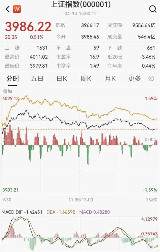 美伊没谈成!下周A股怎么走