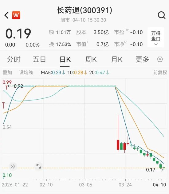 财务造假,退市!A股一公司明起摘牌