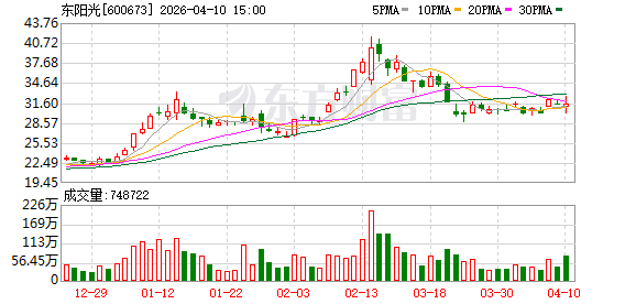 这家拟收购大型算力企业的热门发债主体 2025年净利下降近3成 存续债5亿 | 债市财报观察