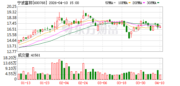 宁波富邦:公司无逾期担保情况