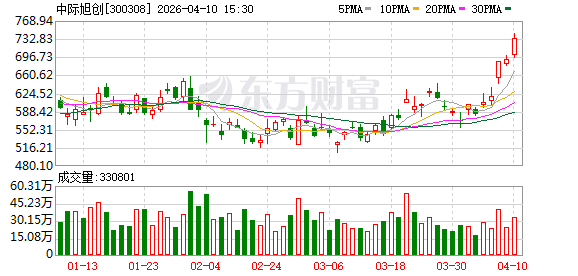 中际旭创:公司会积极做好供应链管理及物料采购