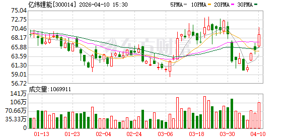 亿纬锂能:公司已在固态电池领域进行技术布局