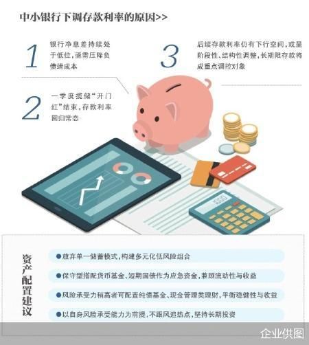 中小银行扎堆降息 存款配置再遇选择题