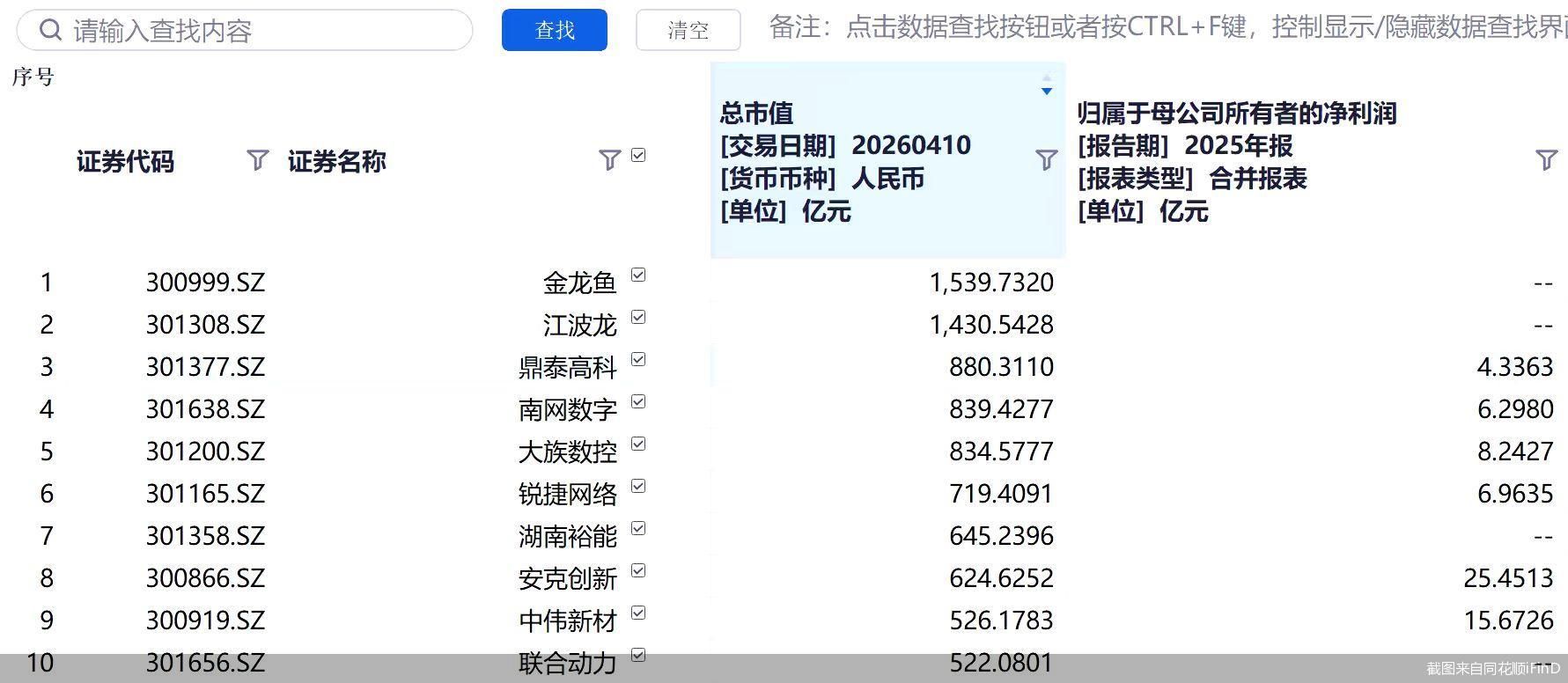 创业板改革再升级！从三套到四套，注册制下上市公司已逼近600家