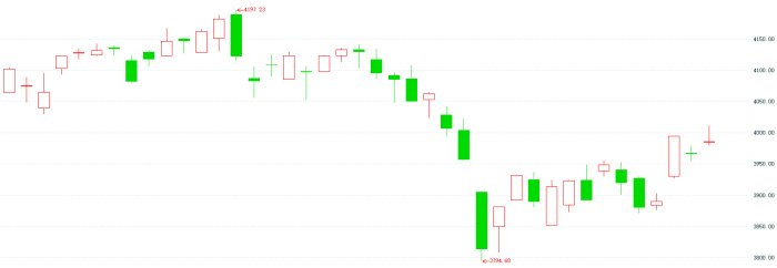 A股景气度投资或回归主线