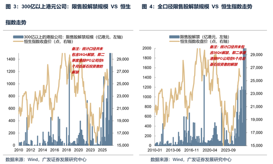 【广发策略】本轮港股反弹可能的节奏和弹性