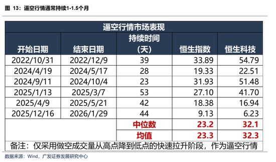 【广发策略】本轮港股反弹可能的节奏和弹性