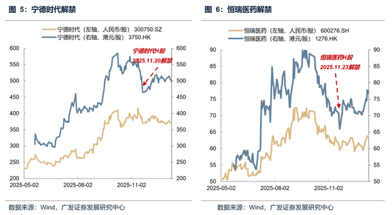 【广发策略】本轮港股反弹可能的节奏和弹性
