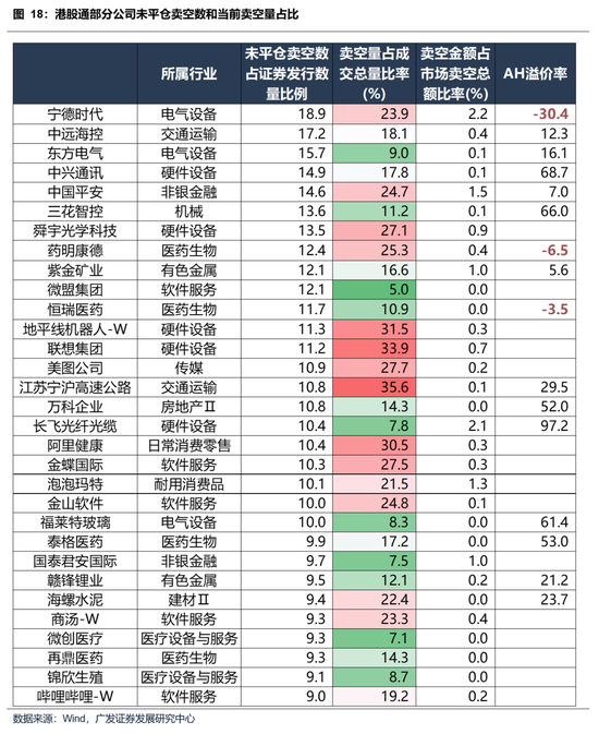 【广发策略】本轮港股反弹可能的节奏和弹性