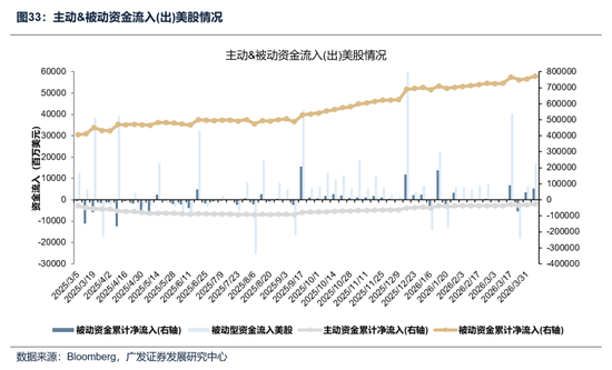 【广发策略】本轮港股反弹可能的节奏和弹性